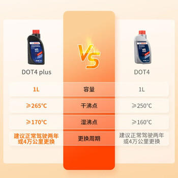 博世（BOSCH）DOT4plus升级版刹车油制动液/离合器油通用型1L装汽车养护套装 商品图4