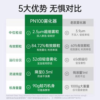 MEDISANA德国手持雾化器家用儿童婴儿医用雾化机轻音便携式老人雾化吸入器 商品图0