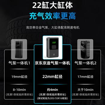 京东京造【3C认证】汽车应急启动电源充气泵一体机搭电宝电瓶充电器户外电源打气泵强启电源打火应急4.0L 商品图2