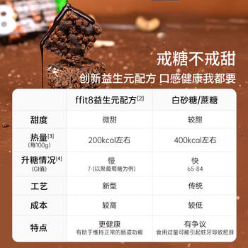 ffit8燕麦蛋白谷物棒蛋白棒能量棒早餐代餐棒饱腹控卡零食黑巧味25g*7 商品图3