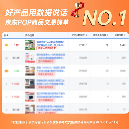 【美国西屋 智能干衣除湿机】西屋除湿机/抽湿机 除湿量家用轻音吸湿器地下室回南天梅雨季干燥机干衣净化空气净化 wifi手机控制 商品图2