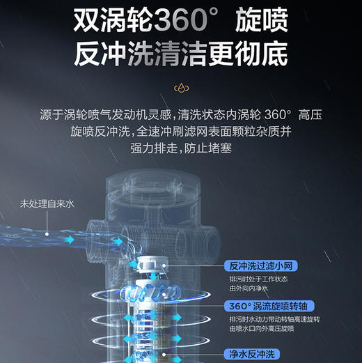 海尔（Haier）前置过滤器 HP-45 商品图4