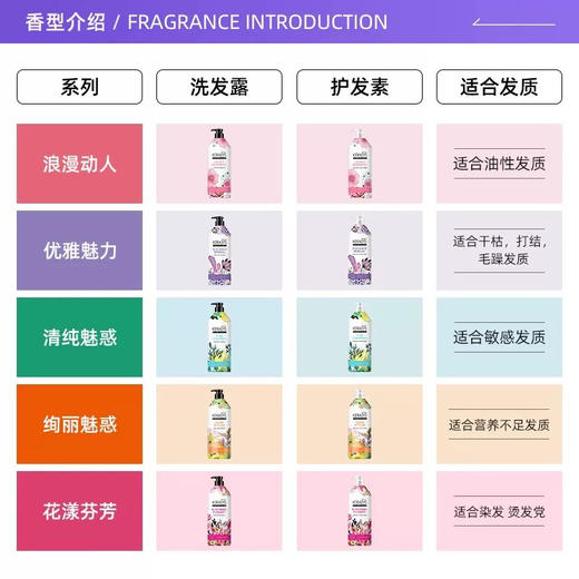 韩国 Age20s爱敬 控油留香蓬松柔顺经典洗发水/护发素 600ml 商品图6