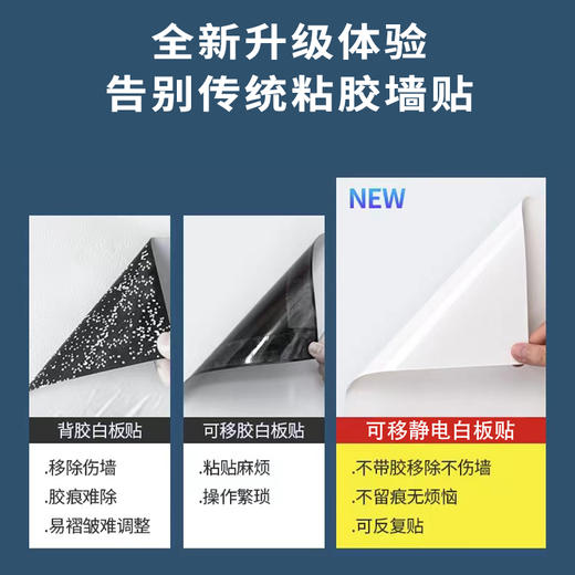 买就送（配无痕贴+小刀+白板笔+毛巾）【真静电吸附！不伤墙】静电白板墙贴可移除擦写不伤墙家用儿童房卧室涂鸦画画写字板贴纸。hb 商品图2