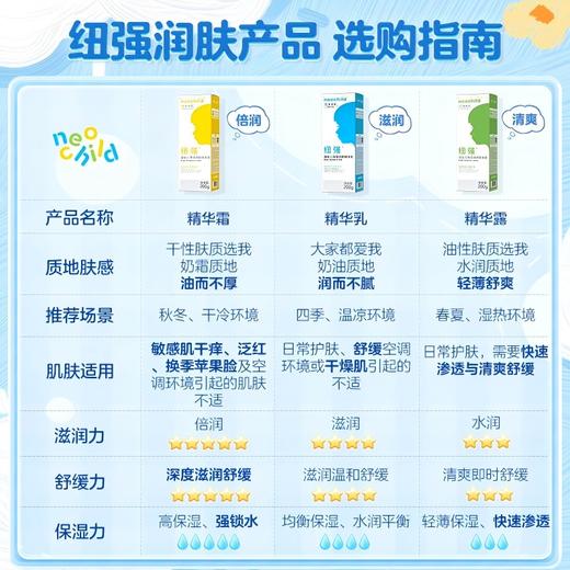 【实体正品】纽强身体乳 商品图2