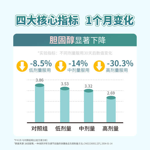 甘乐片  保肝护肝+降血脂 商品图7