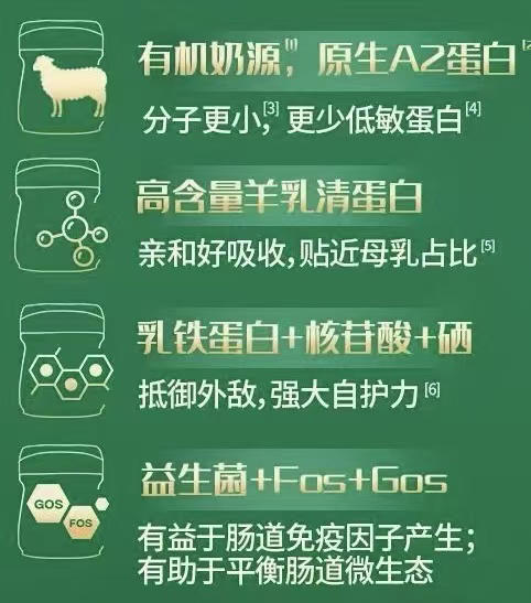 蓓康僖纯羊 700克特价一罐230元，共六罐1380元 商品图3