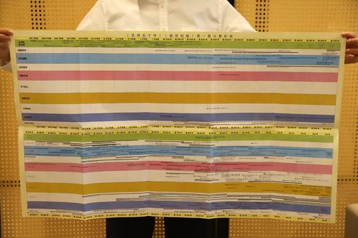 《上下五千年》（新时代版续编）+ 《世界五千年》（新世纪版 ) 商品图5