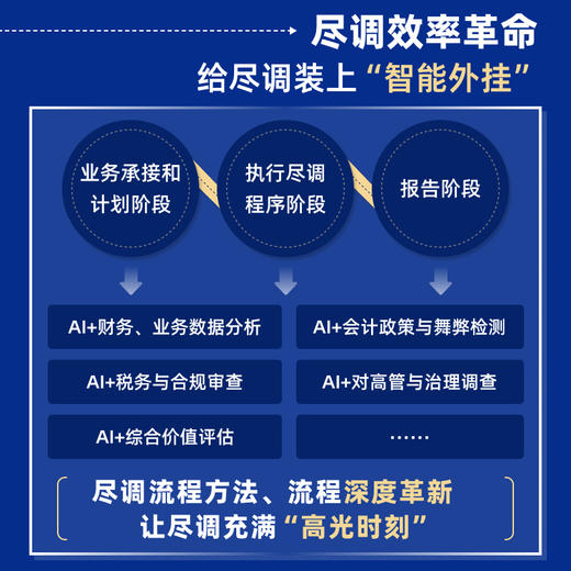 AI赋能尽职调查：写给尽职调查人员的AI使用手册 尽调场景解析智能工具实操指南 IPO并购企业会计财务书籍 商品图1