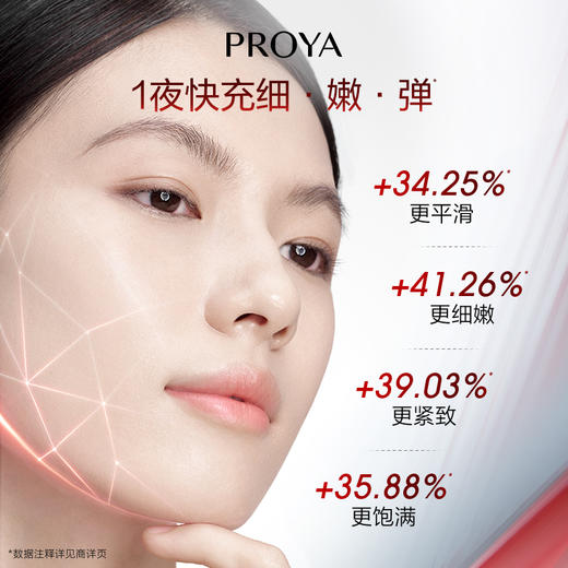 【重磅新品】×【双旦礼遇季】珀莱雅红宝石次抛精华液抗皱紧致肌肤淡纹双环肽 商品图2