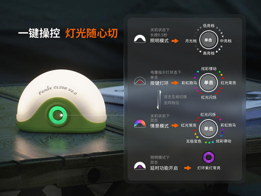 Fenix菲尼克斯CL20R V2.0可充电露营灯小巧小蜗牛usb直充LED户外帐篷灯 商品图3