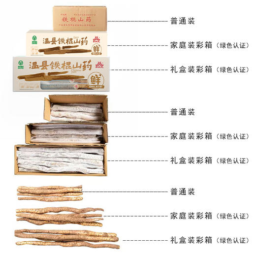 垆土铁棍山药 商品图4