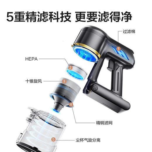 海尔（Haier）无线吸尘器真空绿光显尘吸尘除螨家用手持大吸力可壁挂宠物吸毛 轻量车辆清洁 宠物毛发清洁 G16S MAX 商品图10