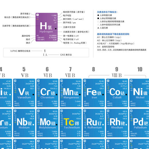 元素周期表挂图（全2张） 商品图3