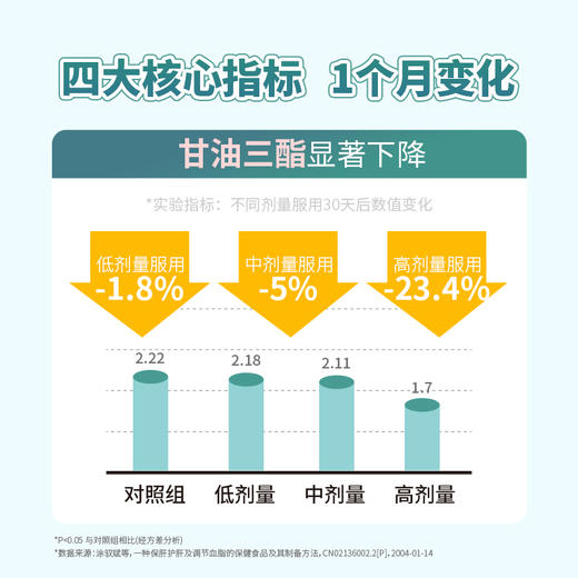 甘乐片  保肝护肝+降血脂 商品图8