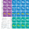 元素周期表挂图（全2张） 商品缩略图5