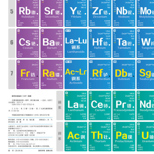元素周期表挂图（全2张） 商品图5