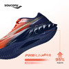 【部分特价颜色可能有小瑕疵不影响穿着】Saucony 索康尼 Endorphin Pro 啡鹏4 碳板跑鞋 商品缩略图1