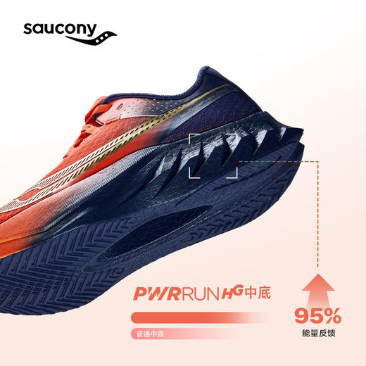 【部分特价颜色可能有小瑕疵不影响穿着】Saucony 索康尼 Endorphin Pro 啡鹏4 碳板跑鞋 商品图1