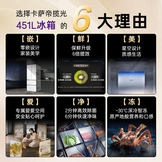 卡萨帝（Casarte）【揽光】451升法式彩晶双系统594mm超薄零嵌 BCD-451WGCFDM4CTU1(白) 商品图1
