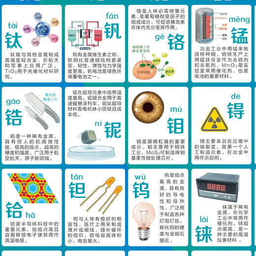 元素周期表挂图（全2张） 商品图7