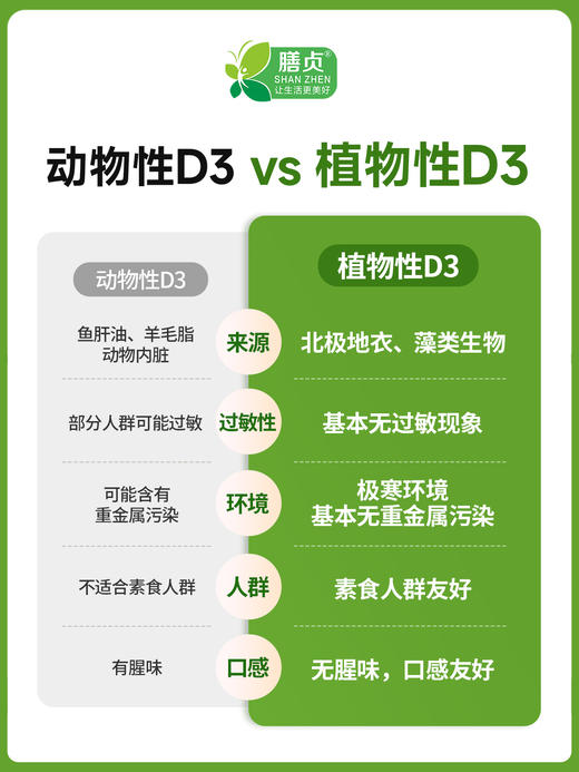 膳贞维生素D3K2粉中老年地衣D3粉DK粉植物性D3 商品图4