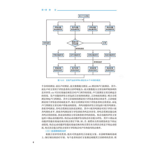 言语康复学 十三五规划教材 全国高等学校教材 黄昭鸣  供听力与言语康复学专业用 听力与言语康复学 9787117384100人民卫生出版社 商品图4