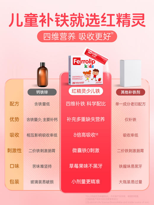 【保税仓】意之宝Ferrolip红精灵儿童补铁剂 20条/盒 商品图2