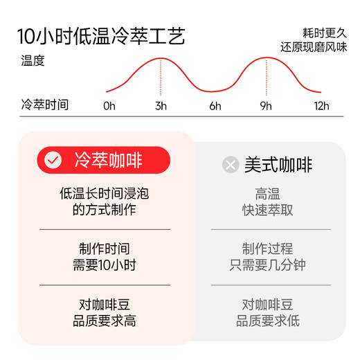 ⁵近效清仓69元/11袋【锡兰肉桂咖啡/无糖冷萃咖啡】230ml一袋 效期至26年5月 YY05-QTT-SA 商品图3
