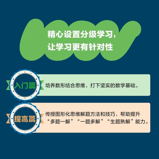 给孩子的图解奥数课 提高篇  图解奥数 配套视频课 对标课本知识 轻松搞定数学大题 商品图4