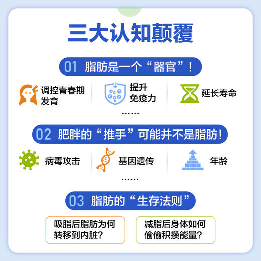肥胖密码+脂肪真相 多SKU 商品图3