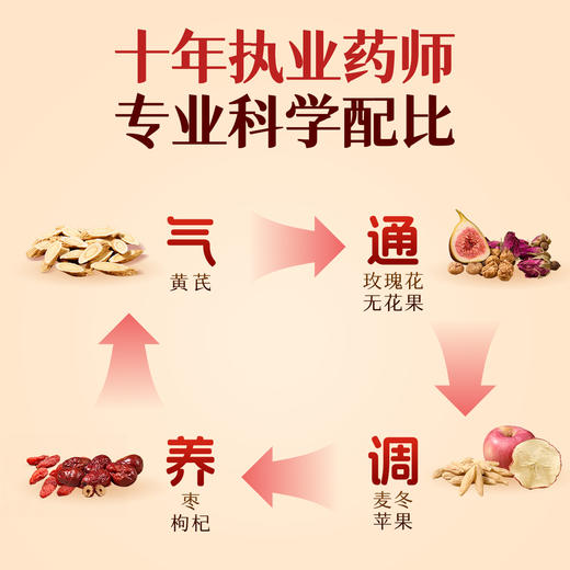 艺福堂苹果黄芪麦冬茶150g 商品图4