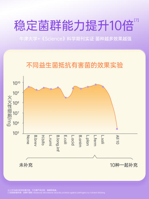【团长专属】兰骑士益生菌Plus婴幼儿童宝宝反复过敏肠胃舒鼻 28袋/盒 商品图4