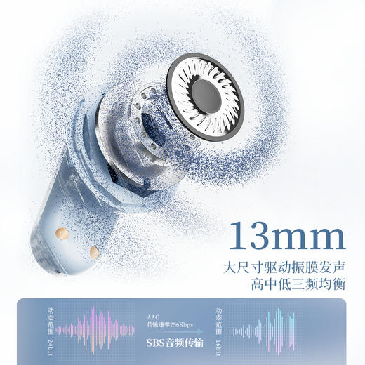 与辉*行力推！【沃品半入耳真无线耳机TWS21】史上最小超Mini小饼盒！25h超长续航 360°全方位声场 蓝牙5.4 磨砂外观 整机35g 轻巧舒适 商品图3