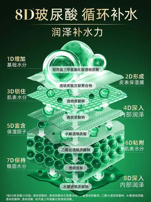 添妃乳液玻尿酸盈润保湿精华乳110ml 商品图1