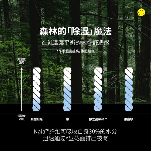 【云优选】SMILEY亲子款智暖舒睡被羊毛被柔软舒适 商品图2