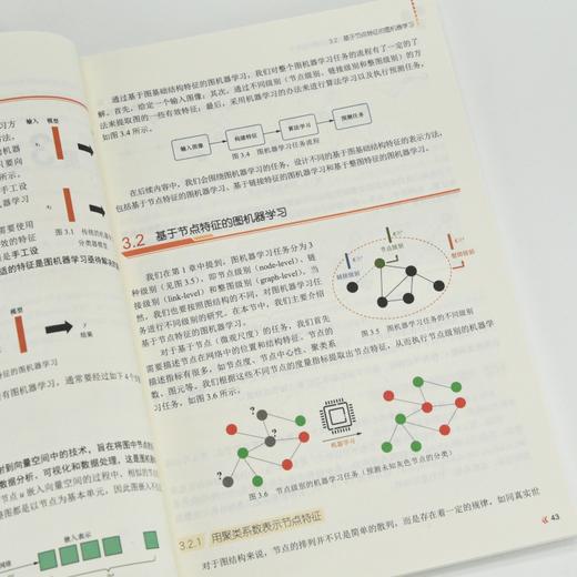 图机器学习 图神经网络 深度学习 机器学习 自然语言处理 大语言模型 大模型开发 商品图3