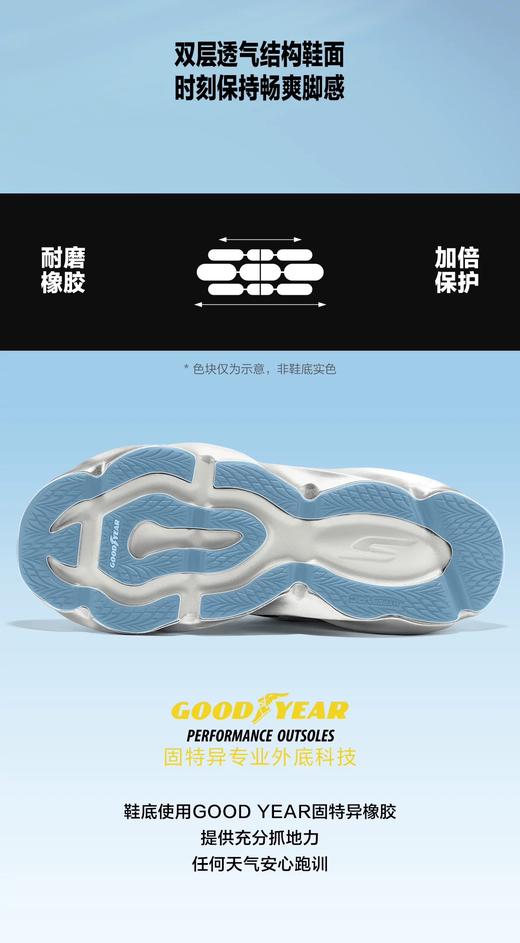 【斯凯奇】B座5楼｜2025新款爆速专业跑鞋女172210 商品图1
