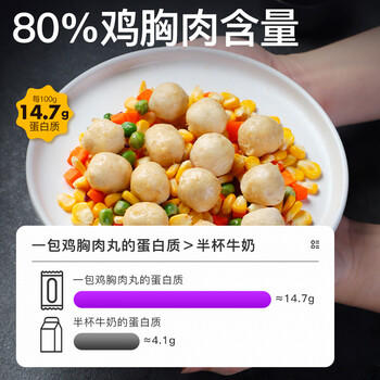 暴肌独角兽 鸡胸肉丸即食30g*20袋 低脂零食健身餐代餐速食鸡胸脯肉丸子 /休闲食品 /肉类零食 /鸡肉类 商品图1