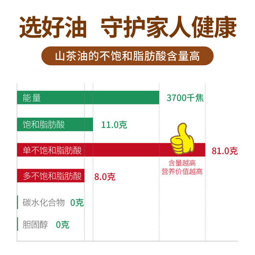 绿优原生浓香型山茶油2.5L 商品图4