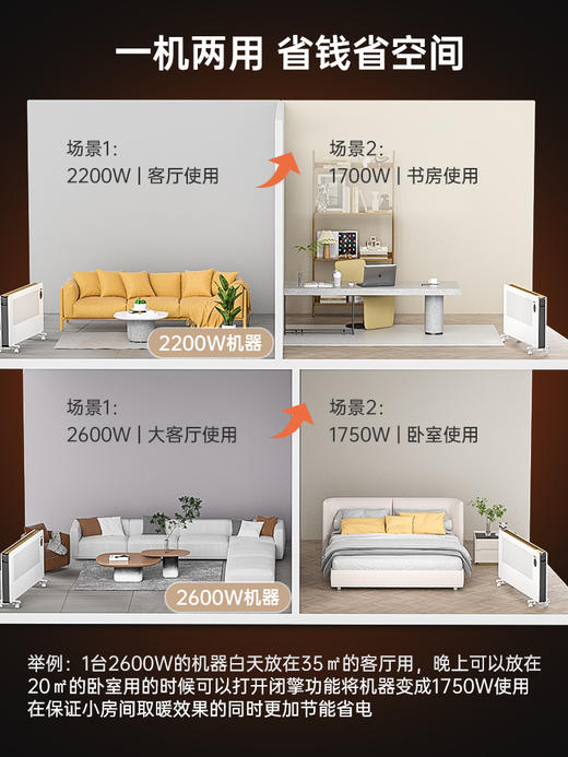 Bestherm百斯腾新一代3D全域透热双核抗菌节电全屋供暖电暖器 商品图8