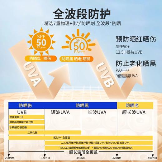 【193元会员福利】烈护清爽丝滑防晒乳50ml 商品图2