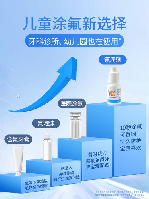 【效期至2026年6月】意之宝氟滴剂涂婴儿儿童宝宝护牙素防蛀牙用品无糖可吞咽0-3-12岁20ml/瓶 商品图1