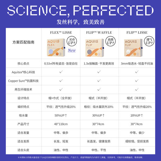 AQUIS 美国黑科技第五代Flex干发帽巾二合一高效吸水速干 商品图1