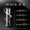 【专】Dermasof德研舒臻致活力焕亮乳液50ml 商品缩略图2