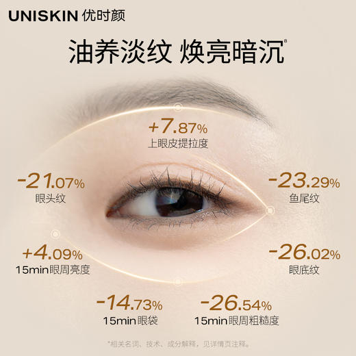 【双11】lkc第4代微笑眼霜*18g+微笑眼油*10ml+淡斑眼次抛精华15支/盒+盈香蒸汽眼罩5片/盒【赠微笑眼油*5ml+微笑眼霜*6g×3+眼次抛精华15支+冰美式眼膜*5片+蒸汽眼罩*2片】 商品图3