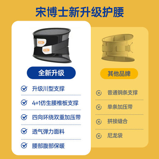 「抖音同款！升级新款」宋博士护腰带透气保暖护腰腰椎间盘专用腰肌劳损缓解矫形 商品图3