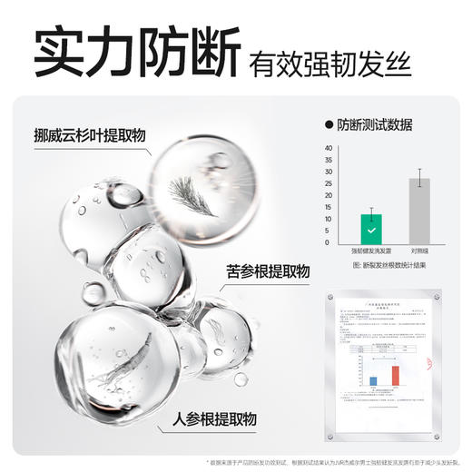 【0硅油】杰威尔氨基酸控油去屑止痒强韧健发洗发水洗发露洗头液300ml 商品图4
