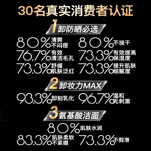 iLab艾莱博 卸妆洁面2合1油慕斯 50ml 商品图4