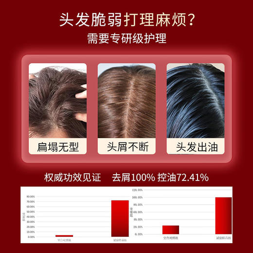 迪菲娜沙龙强韧护色洗发乳700G*2瓶 商品图3